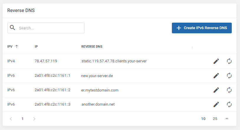 Reverse DNS (PTR)