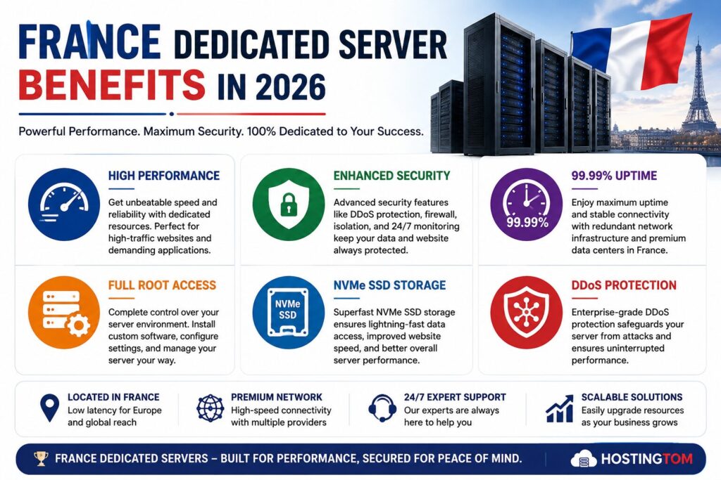 France dedicated server benefits 2026