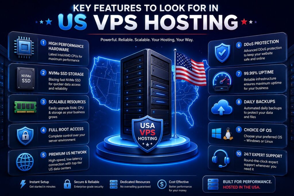 Key features to look for in US VPS Hosting including NVMe SSD, dedicated CPU, full root access, DDoS protection, 99.99% uptime, daily backups, and scalable resources.
