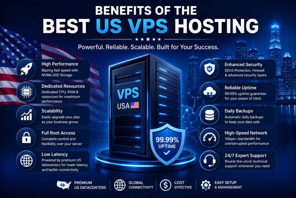 Benefits of the Best US VPS Hosting in 2026 infographic featuring NVMe SSD, dedicated resources, DDoS protection, 99.99% uptime, and high-speed network.
