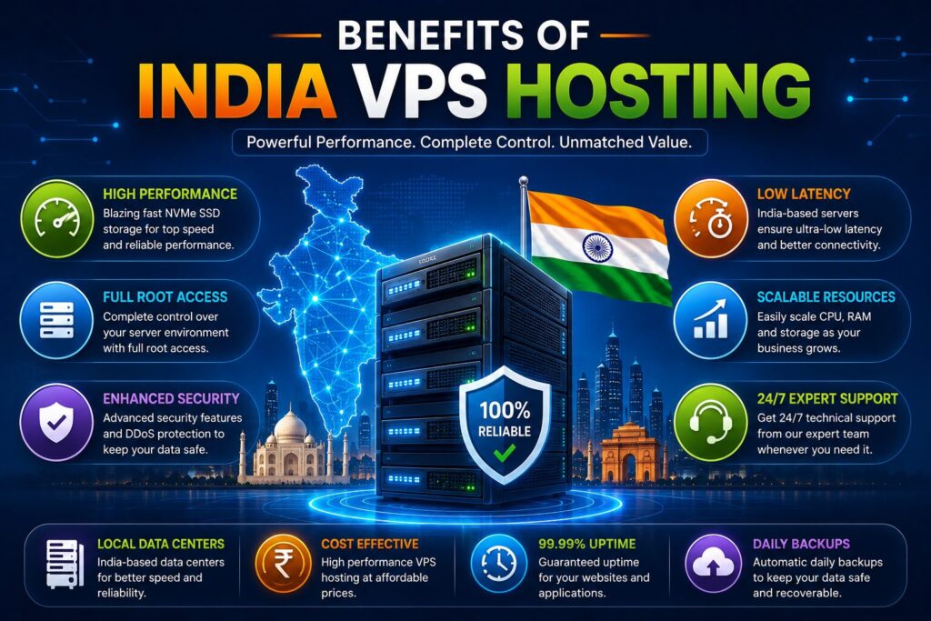 Benefits of India VPS Hosting including high performance, low latency, full root access, enhanced security, and scalable cloud resources.