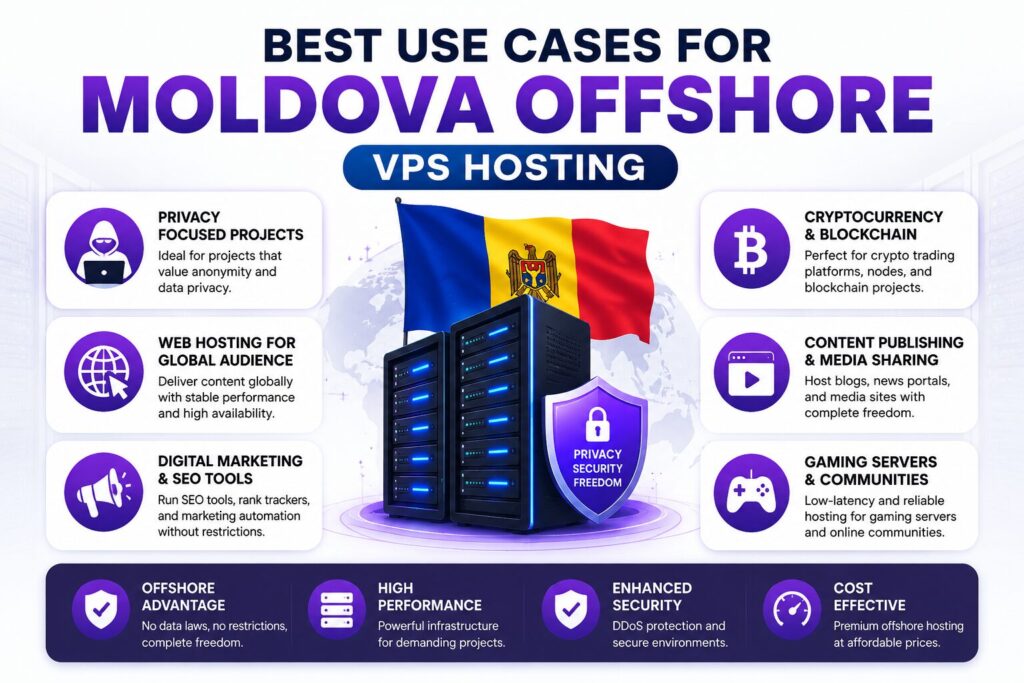 Best Use Cases for Moldova Offshore VPS Hosting including privacy, cryptocurrency, gaming, SEO tools, and global web hosting.