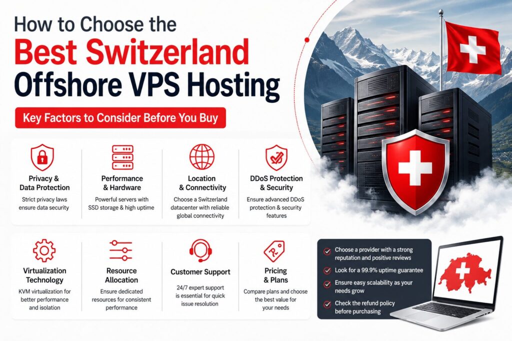 Infographic showing how to choose the best Switzerland offshore VPS hosting with key factors including privacy, security, performance, uptime, support, and pricing.