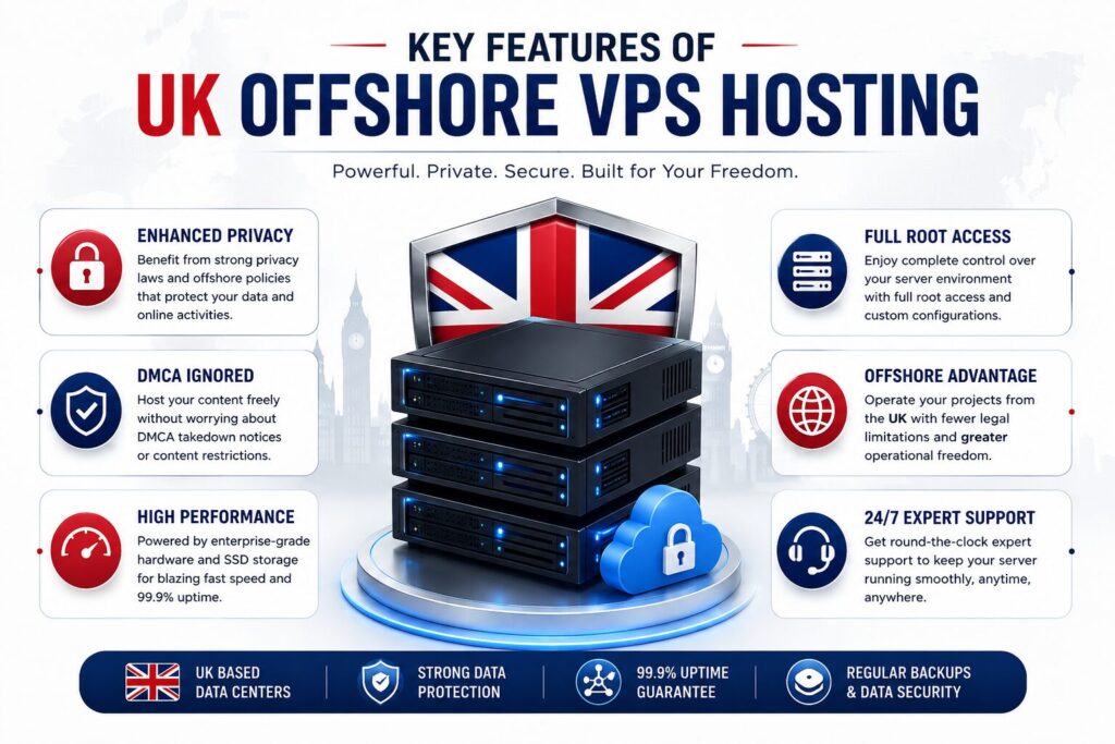 Key features of UK Offshore VPS hosting including privacy, full root access, high performance, SSD storage, and 24/7 support.