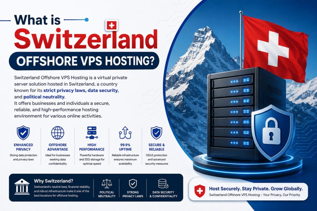 Illustration explaining Switzerland Offshore VPS Hosting with secure Swiss servers, privacy protection, data security, and high-performance virtual private server hosting.