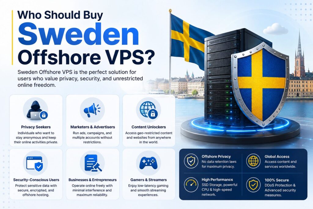 Infographic showing who should buy Sweden Offshore VPS in 2026, including privacy-focused users, businesses, marketers, gamers, and content creators.